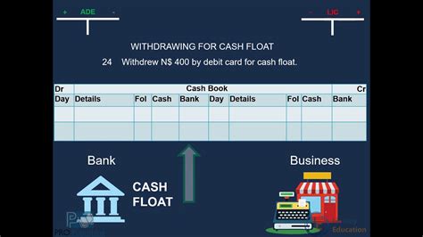 cash float meaning in accounting.